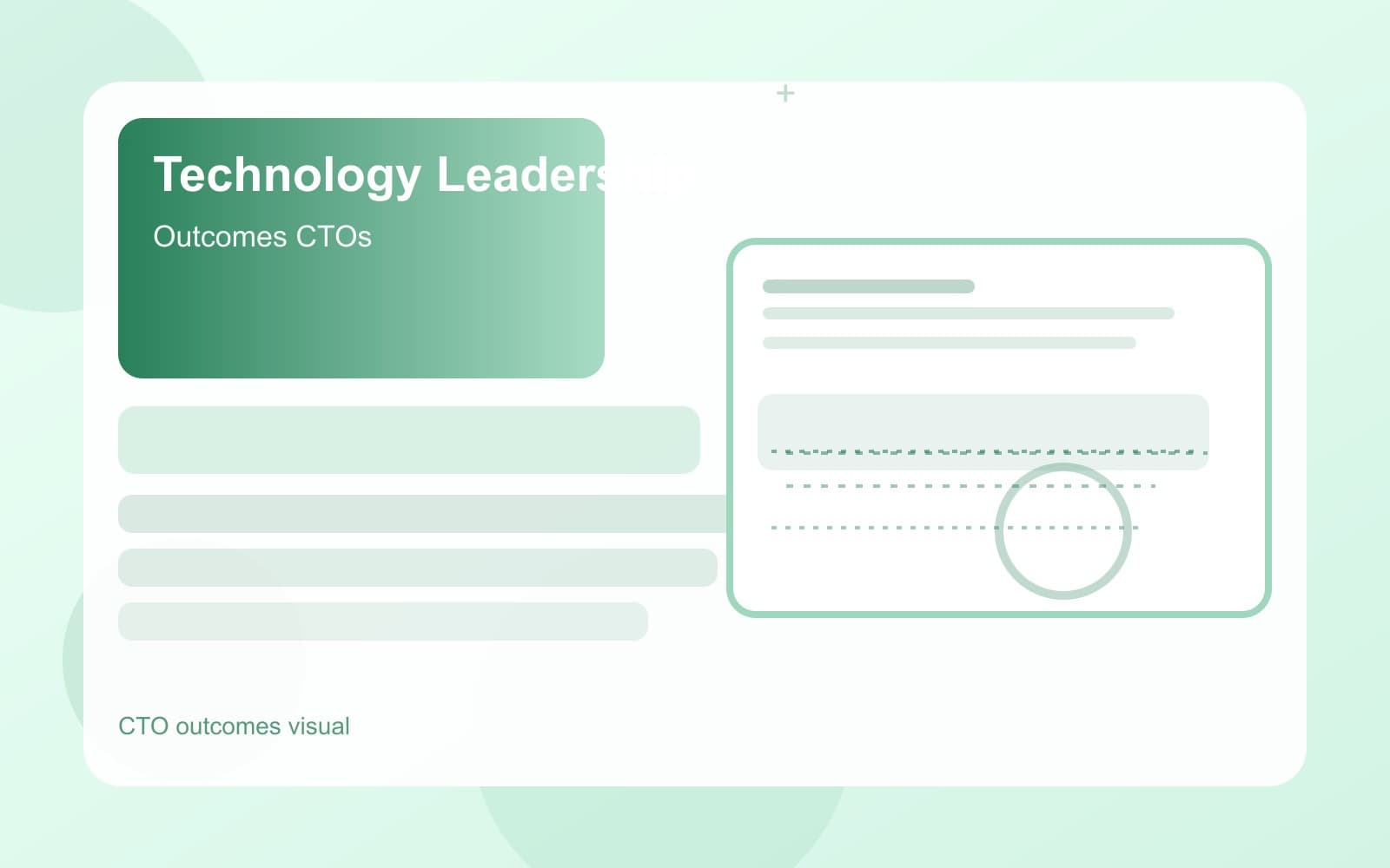 Technology leadership outcomes